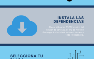 infografia que explica el proceso para instalar ESP32 en el IDE de Arduino